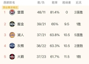 爱游戏下载安装-火箭对阵湖人,勇士投篮技术安全指南的简单介绍