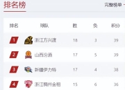 爱游戏下载中心-罗马客胜领跑，稳坐积分榜头名的简单介绍