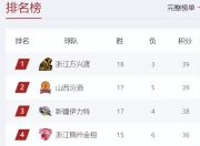 爱游戏下载中心-罗马客胜领跑，稳坐积分榜头名的简单介绍