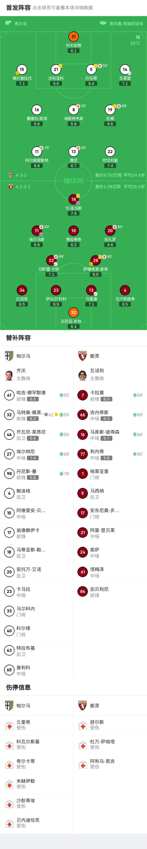 关于帕尔马主场惜败，保级之路曲折的信息